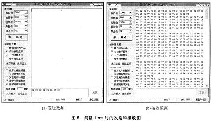 利用LPC2194的4路CAN网桥设计,间隔1 ms时的发送和接收图,第6张