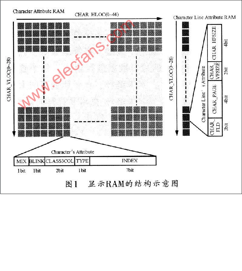 TW2834四通道视频控制器的应用,第2张