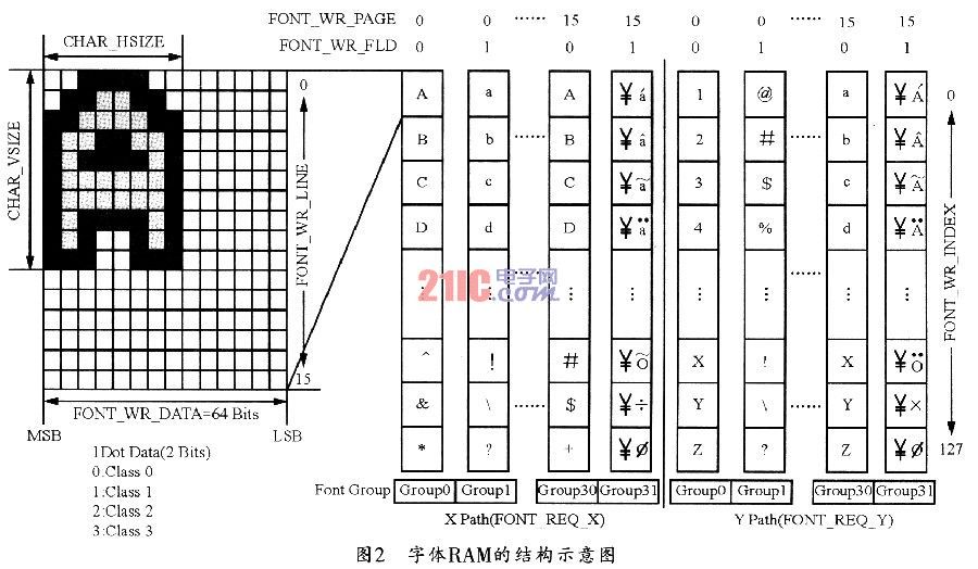 TW2834四通道视频控制器的应用,第3张