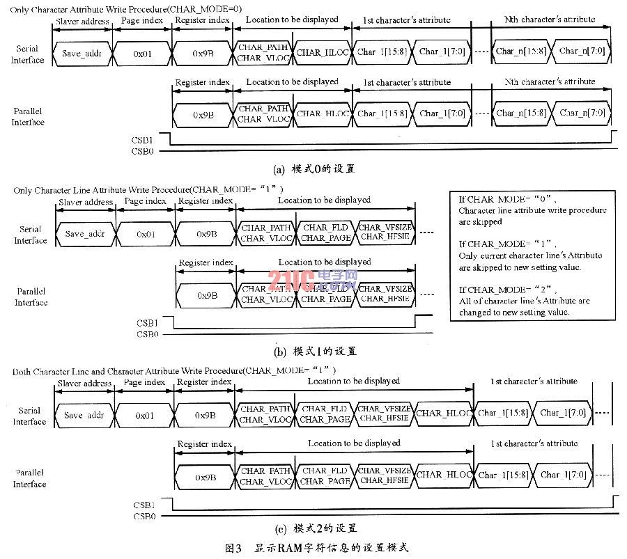 TW2834四通道视频控制器的应用,第4张