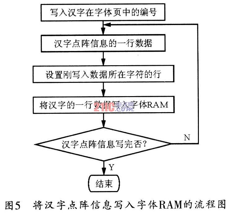 TW2834四通道视频控制器的应用,第6张