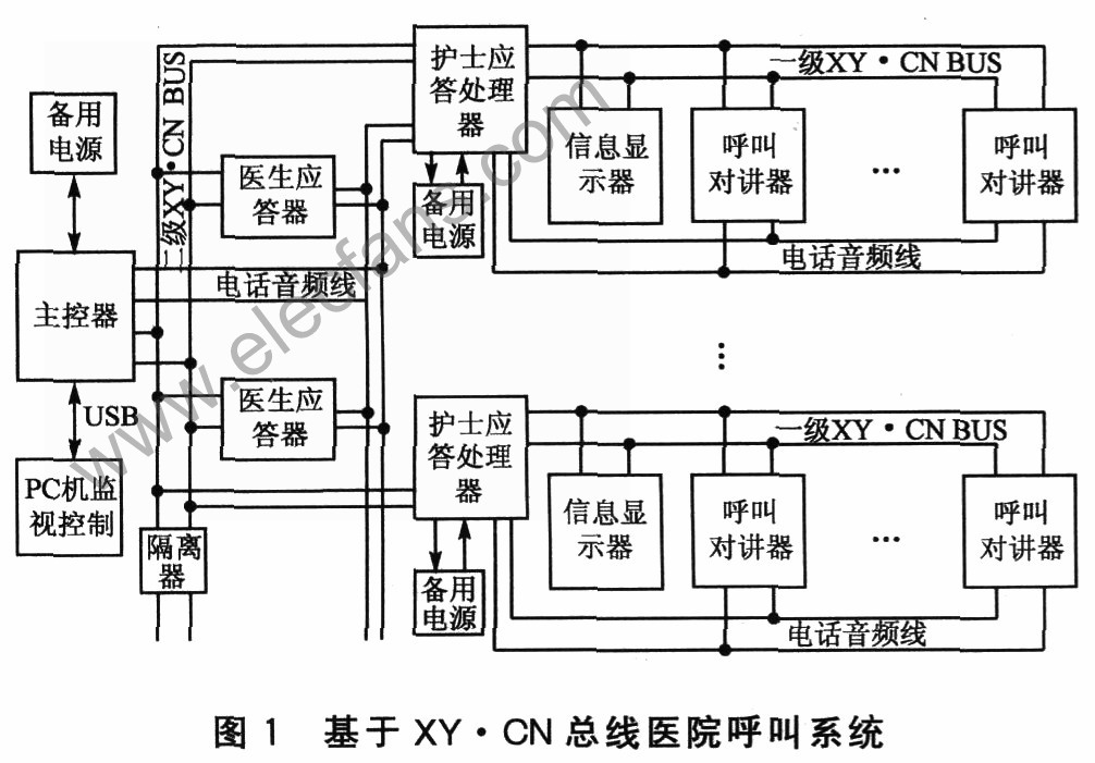 XY&#12539;CN总线供电及通信系统,第2张