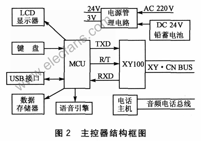 XY&#12539;CN总线供电及通信系统,第3张