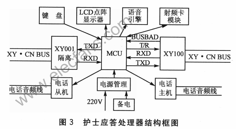 XY&#12539;CN总线供电及通信系统,第4张