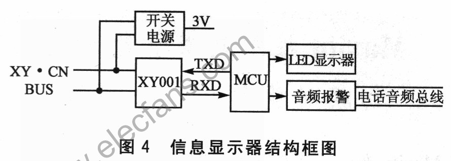 XY&#12539;CN总线供电及通信系统,第5张