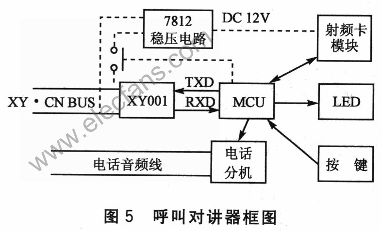 XY&#12539;CN总线供电及通信系统,第6张