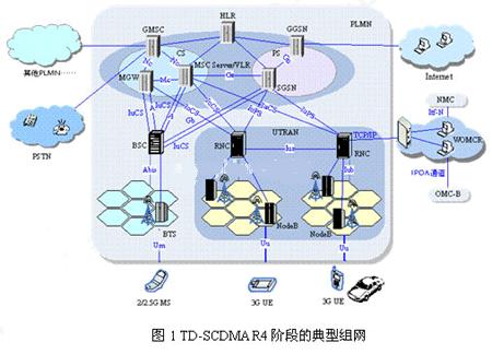 采用量身定做的TD-SCDMA传输解决方案,第3张