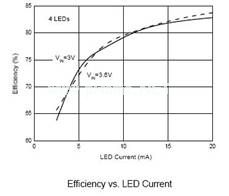 利用BCD白光LED驱动器解决方案,第6张