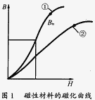 谈谈电感值的工程变通计算和测试法,第2张