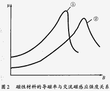 谈谈电感值的工程变通计算和测试法,第5张