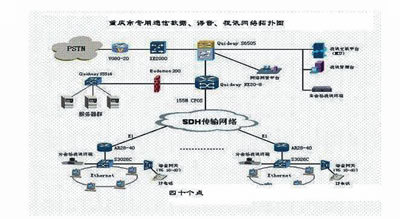 专用通信三网融合方式探讨,第2张