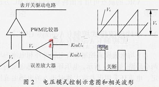 开关电源的小信号模型和环路原理及设计,第3张