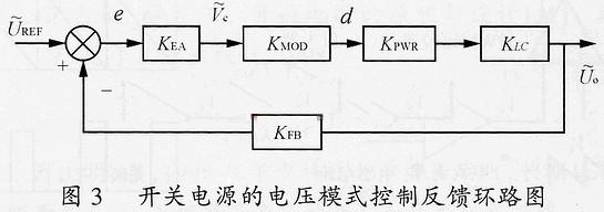 开关电源的小信号模型和环路原理及设计,第4张