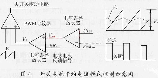 开关电源的小信号模型和环路原理及设计,第6张