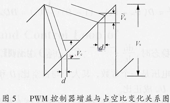 开关电源的小信号模型和环路原理及设计,第7张