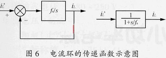 开关电源的小信号模型和环路原理及设计,第8张