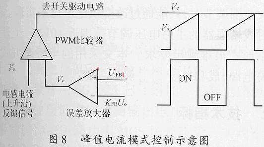 开关电源的小信号模型和环路原理及设计,第9张