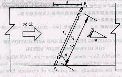 超声波流量计的测流原理和应用,第2张