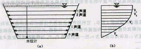 超声波流量计的测流原理和应用,第7张