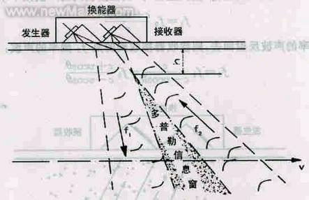 超声波流量计的测流原理和应用,第13张