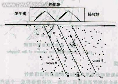 超声波流量计的测流原理和应用,第8张