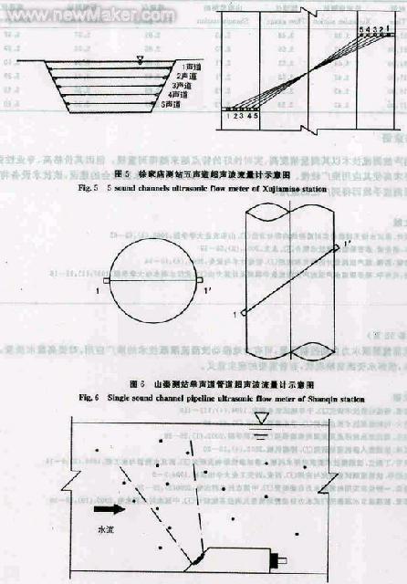 超声波流量计的测流原理和应用,第14张