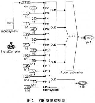 采用DSPBuilder的FIR滤波器的方案实现,第4张