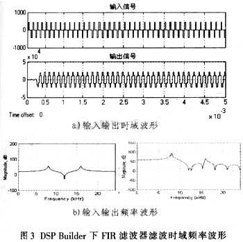 采用DSPBuilder的FIR滤波器的方案实现,第5张