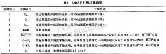 集成温度控制器LM88及其应用,第3张