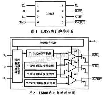 集成温度控制器LM88及其应用,第2张