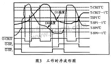 集成温度控制器LM88及其应用,第4张