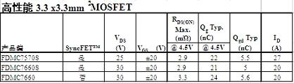 飞兆半导体推出MOSFET器件FDMC7570S,第2张