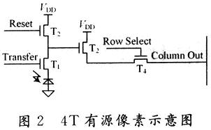 新型CMOS图像传感器原理及设计,第3张