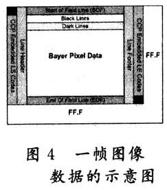 新型CMOS图像传感器原理及设计,第5张