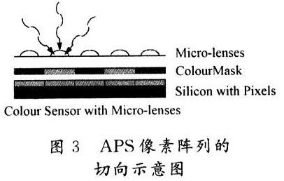 新型CMOS图像传感器原理及设计,第4张