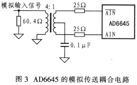 AD6645型AD转换器在软件无线电中的设计原理及应用,第5张