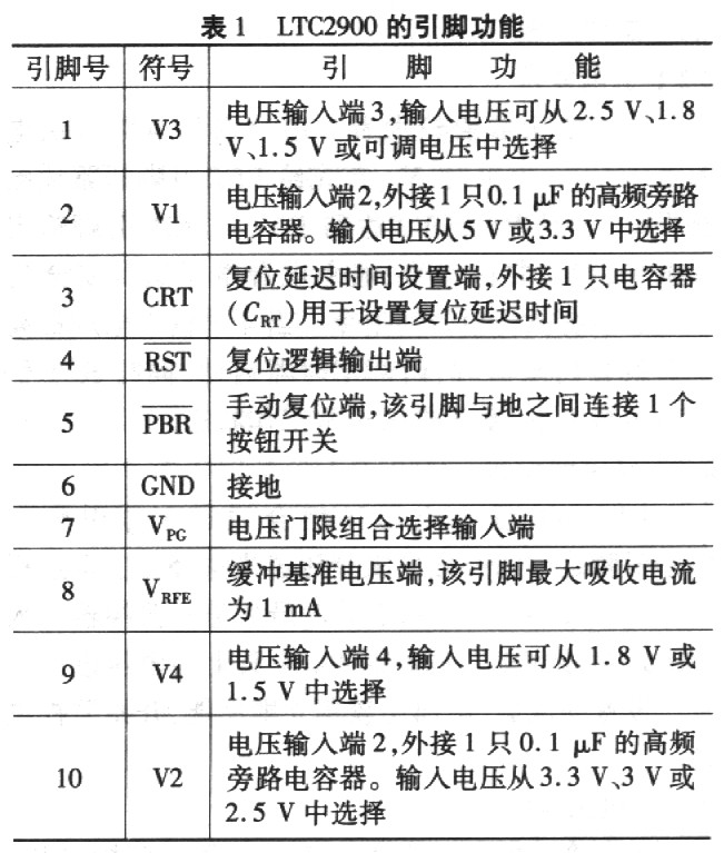 LTC2900型四电源监控器的原理及应用电路,第2张