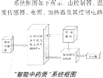 设计智能中药煲的方法,第2张