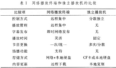 基于Au1200的多媒体播放终端设计,第2张