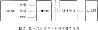 基于Au1200的多媒体播放终端设计,第4张