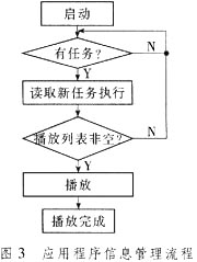 基于Au1200的多媒体播放终端设计,第5张