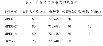 基于Au1200的多媒体播放终端设计,第7张