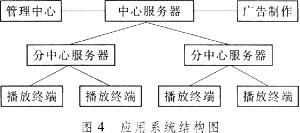 基于Au1200的多媒体播放终端设计,第6张