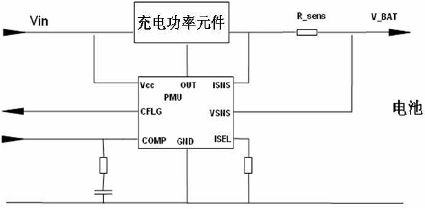 中国最新标准的手机USB充电和过压保护设计方案,第3张