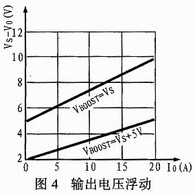 功率放大器PA04原理及其应用,第5张