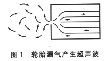 采用超声原理的轮胎漏气检测系统设计方案,第2张