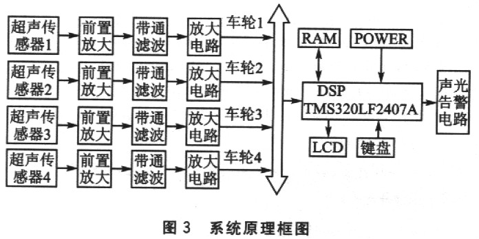 采用超声原理的轮胎漏气检测系统设计方案,第5张