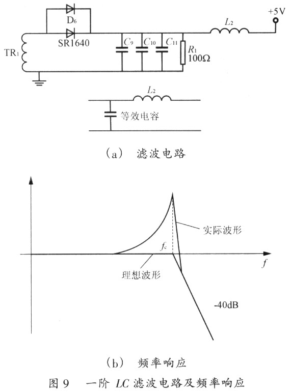 基于TOPSwitCh的电磁兼容性设计,第13张