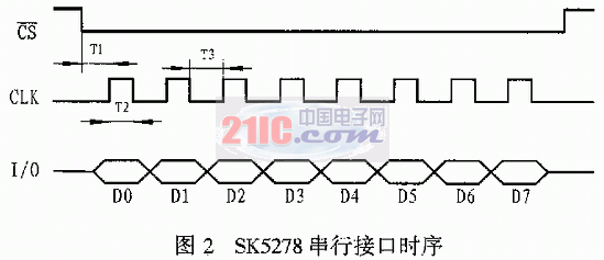 串行接口键盘控制器SK5278在单片机系统中的应用,第3张