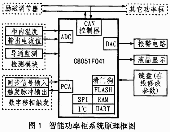 采用单片机C8051F060的智能功率柜的原理及设计,第2张